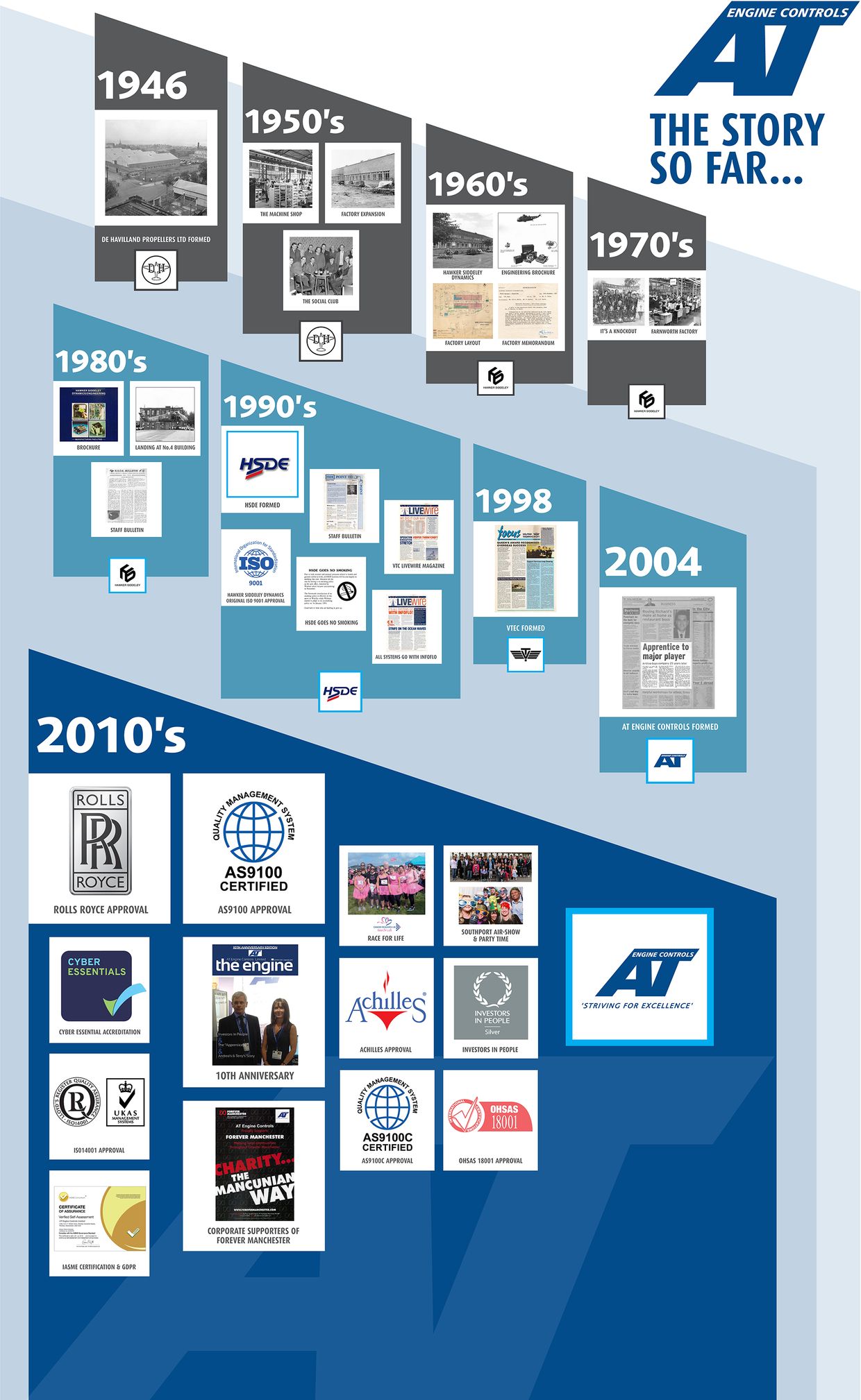 ATEC the story so far