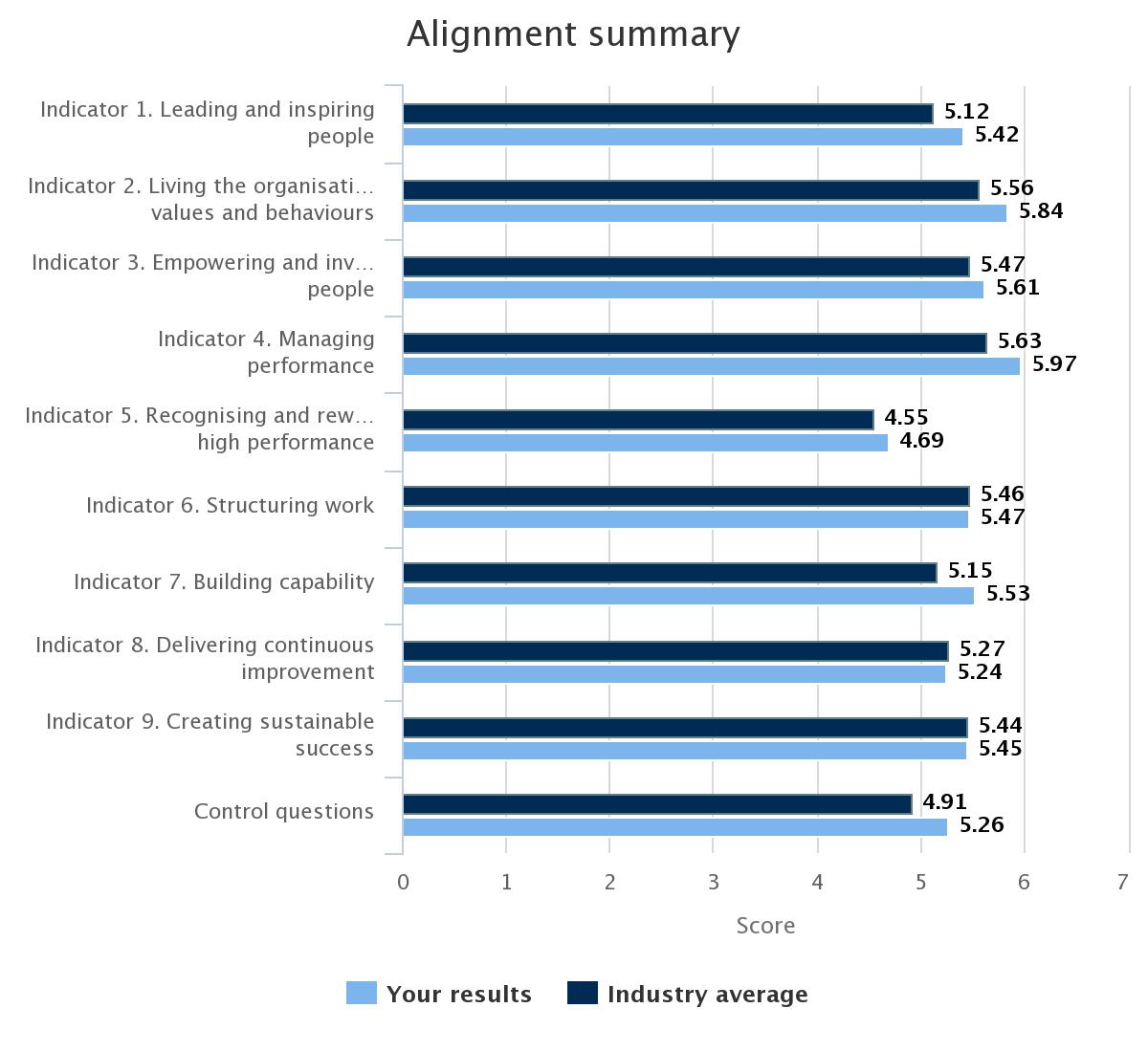 Investors in People Sixth Generation